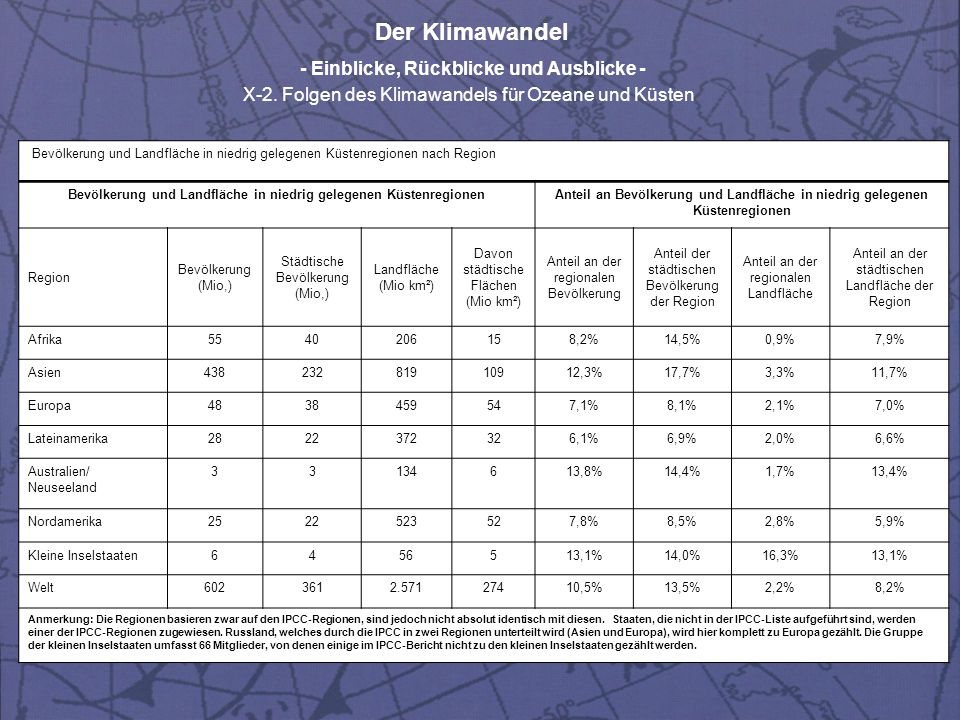 Und man kann das Mitglied vergrössern